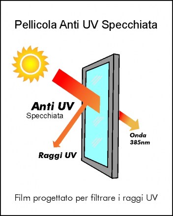 Pellicola-anti-uv-specchio.2